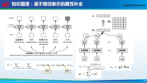 哈工大劉銘團隊 開放式知識圖譜自動構建技術引領智能知識革命，現開放技術轉讓