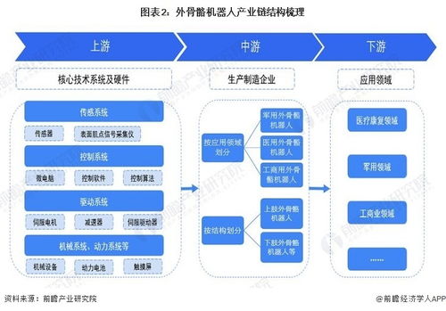預見2023 中國外骨骼機器人行業全景圖譜（附市場規模、競爭格局、發展前景與技術轉讓分析）
